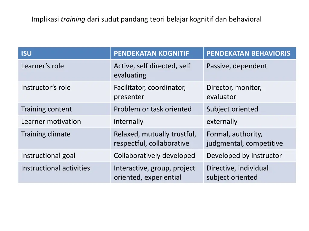 implikasi training dari sudut pandang teori