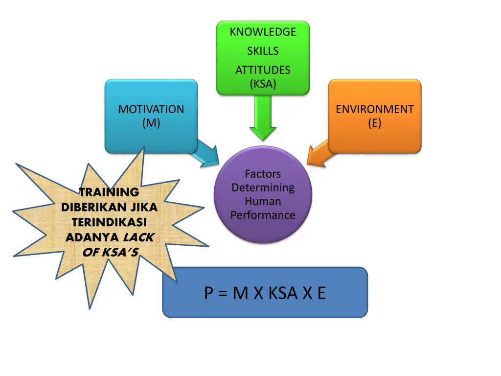 knowledge