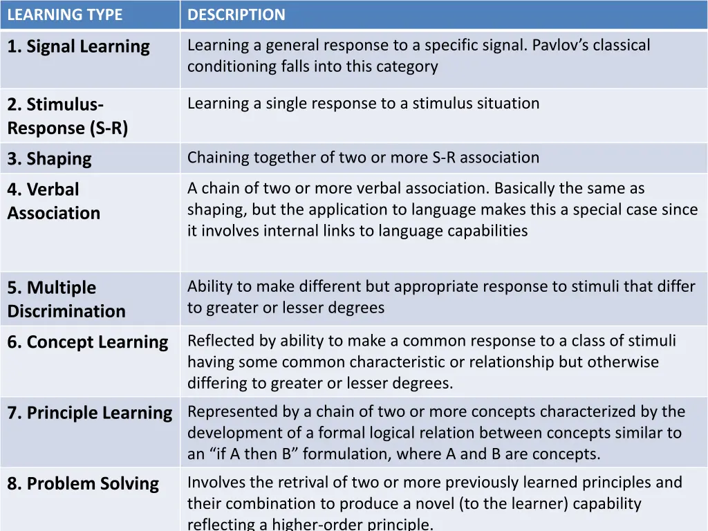 learning type
