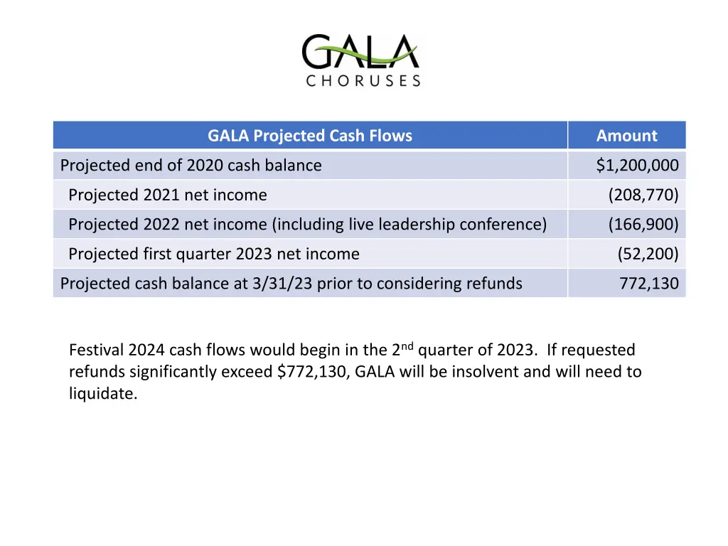 gala projected cash flows