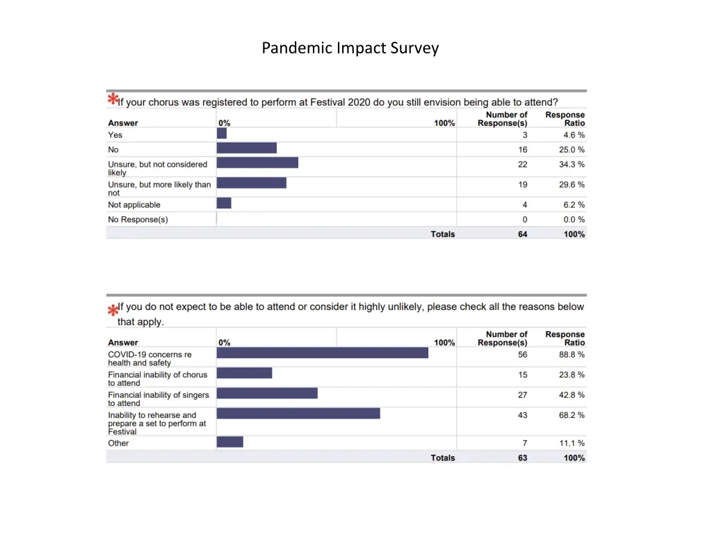 pandemic impact survey