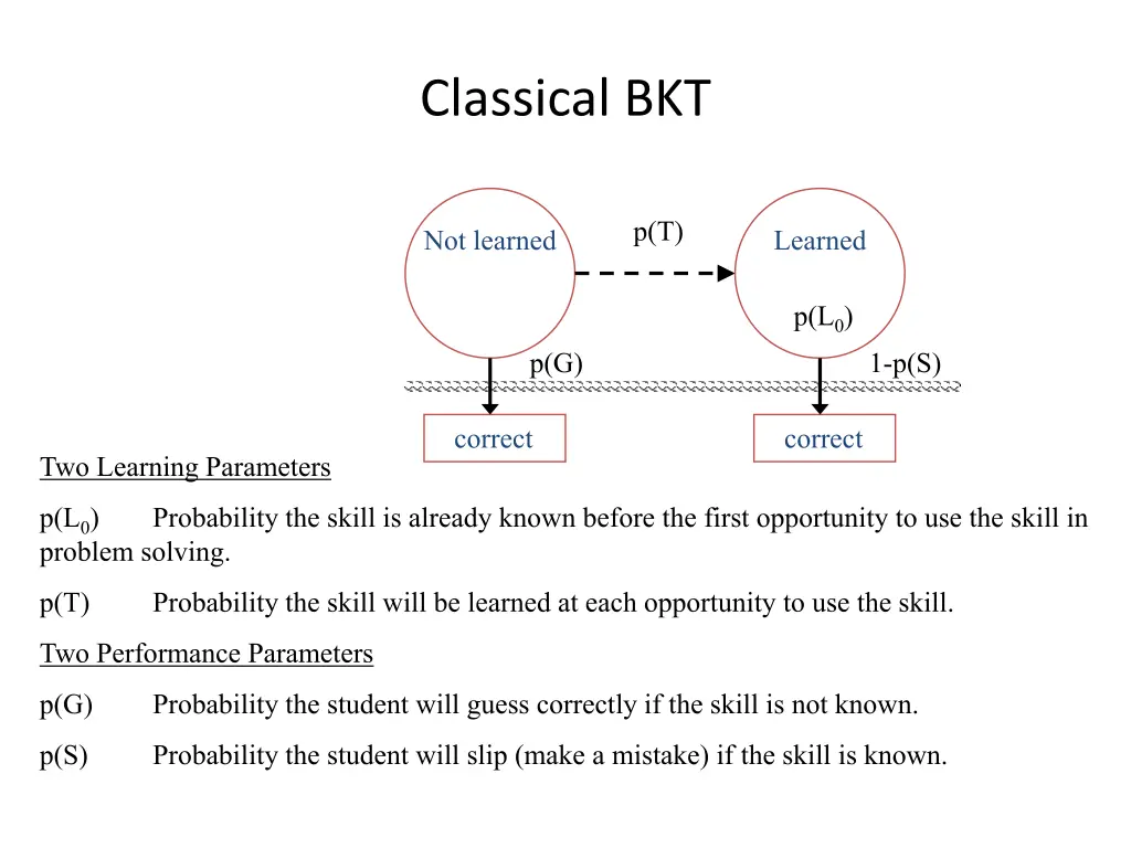 classical bkt