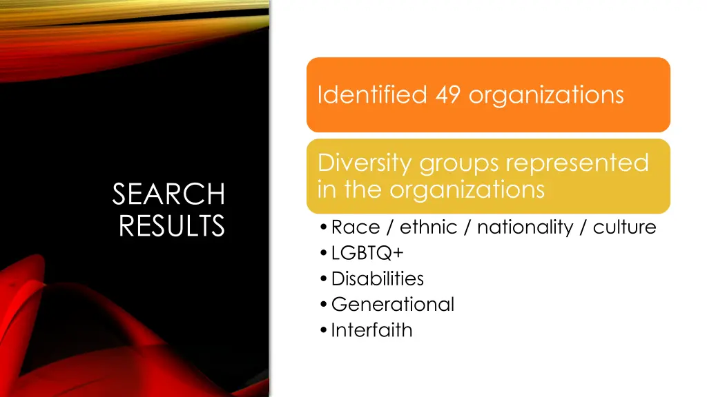identified 49 organizations