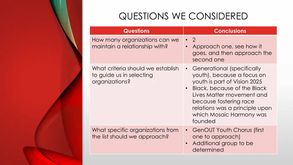 questions we considered