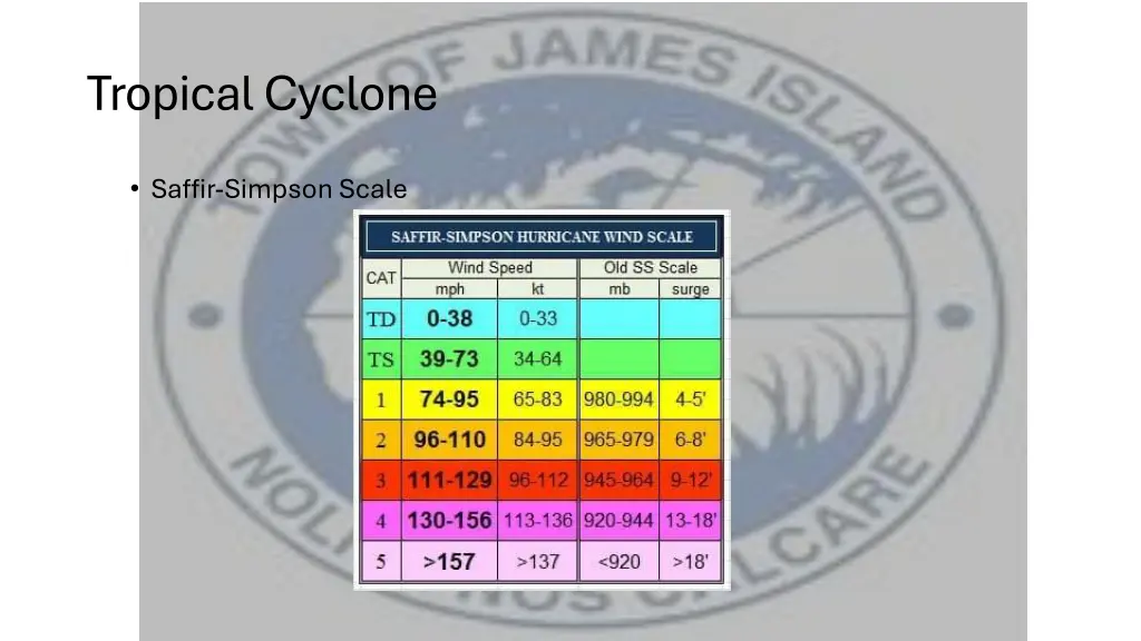 tropical cyclone