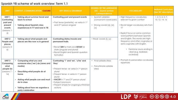 spanish y8 scheme of work overview term 1 1