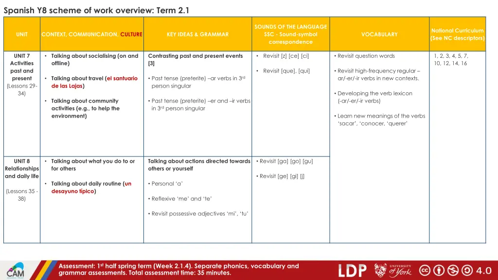 spanish y8 scheme of work overview term 2 1
