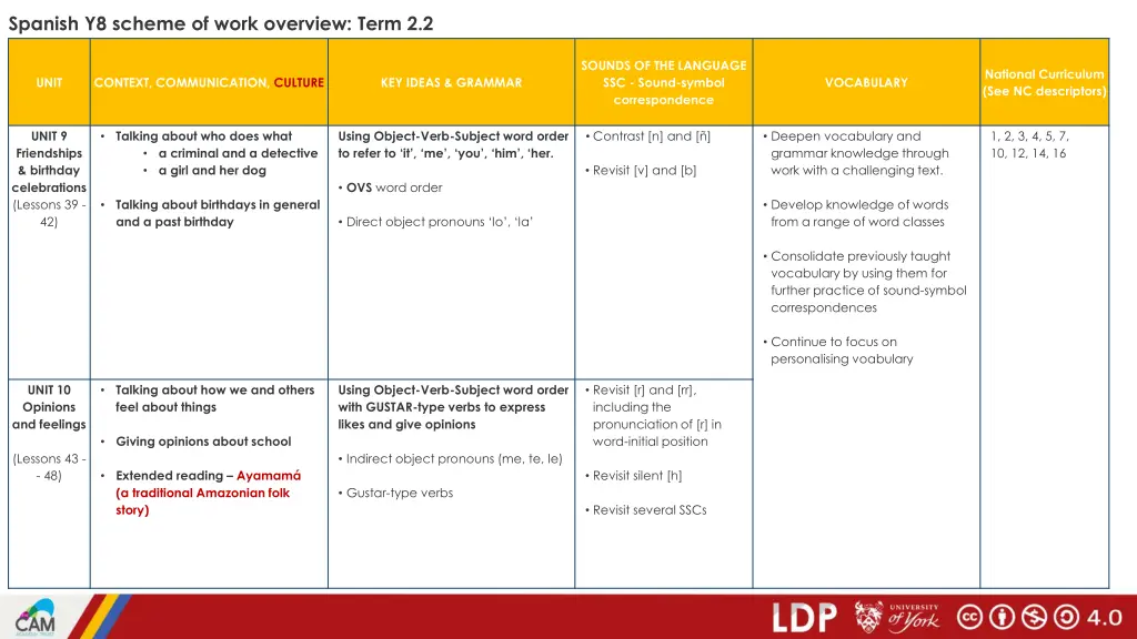 spanish y8 scheme of work overview term 2 2