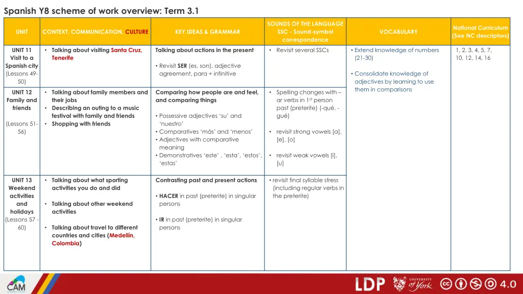 spanish y8 scheme of work overview term 3 1