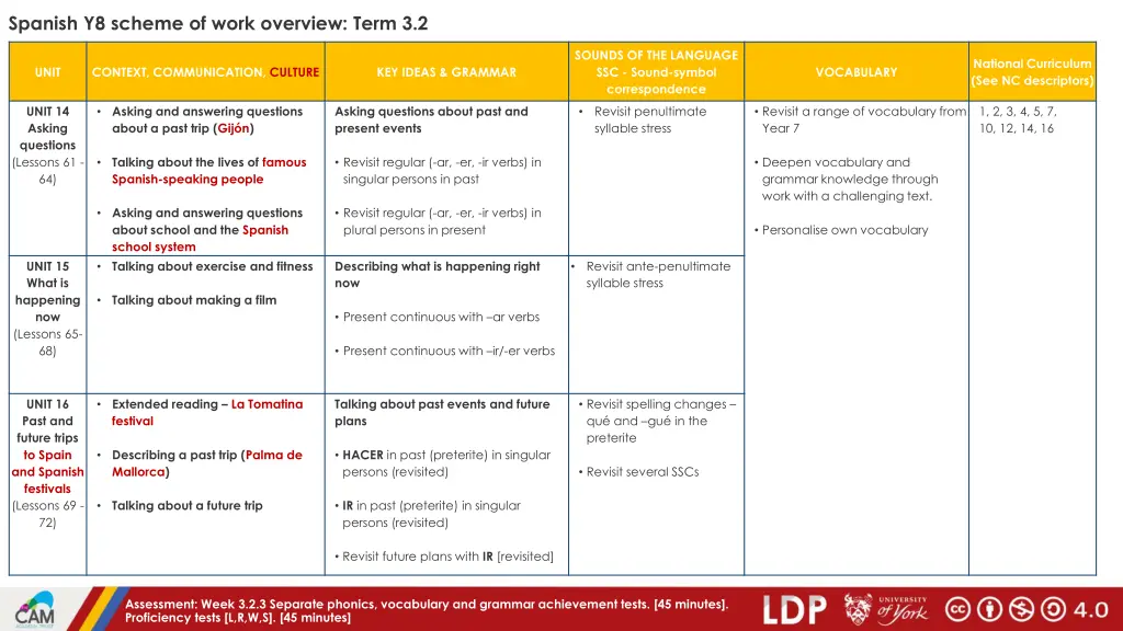 spanish y8 scheme of work overview term 3 2
