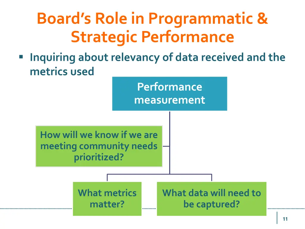 board s role in programmatic strategic 1