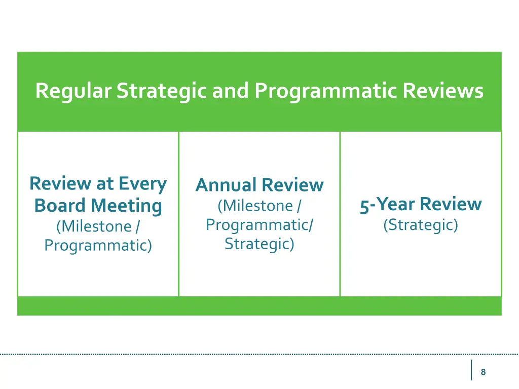 regular strategic and programmatic reviews