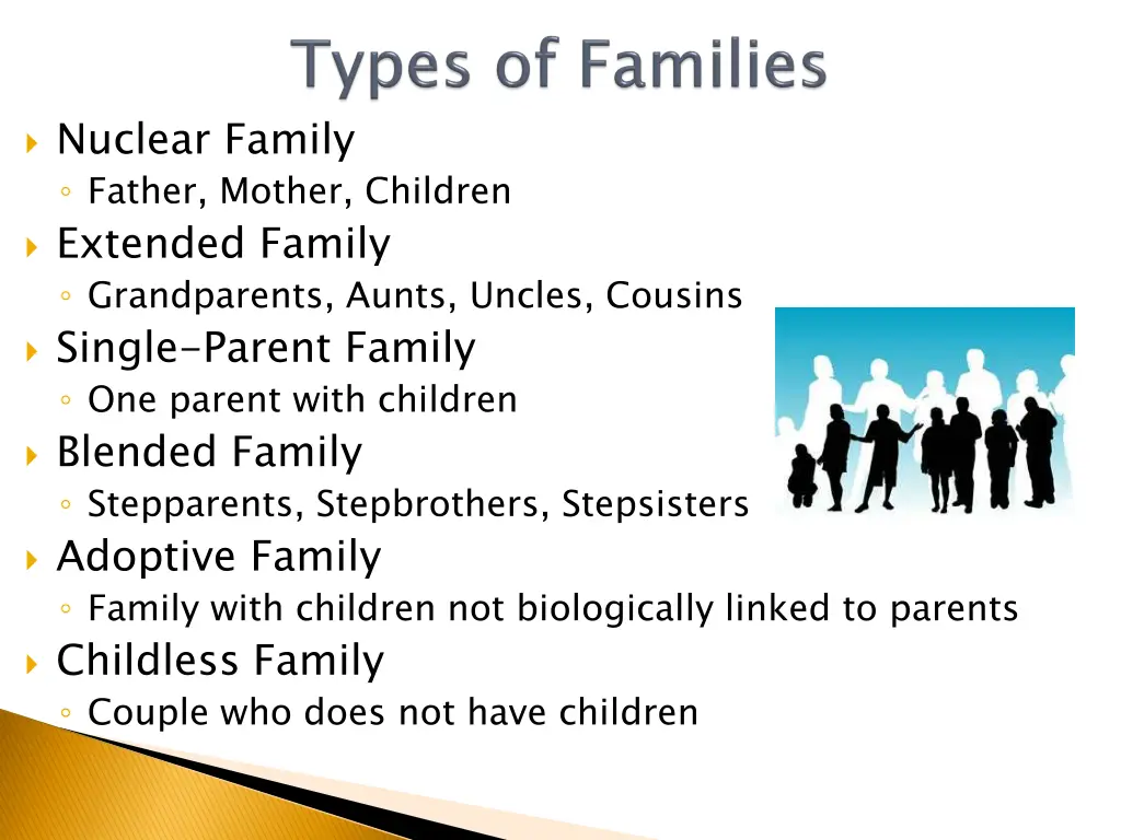nuclear family father mother children extended