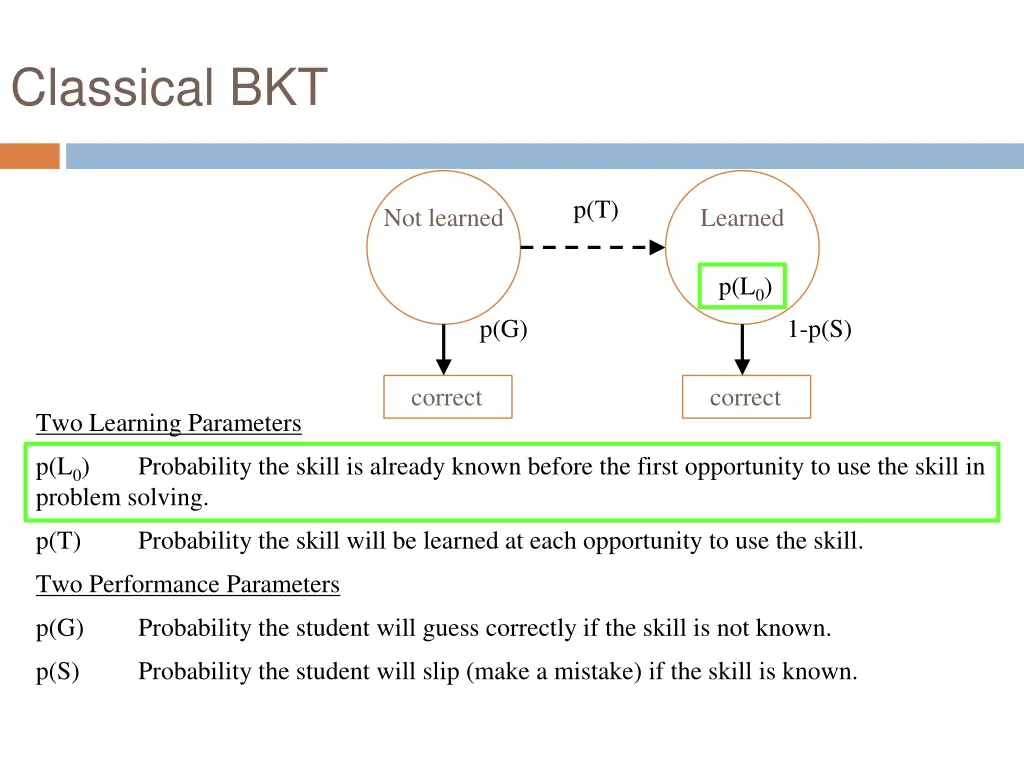 classical bkt 1