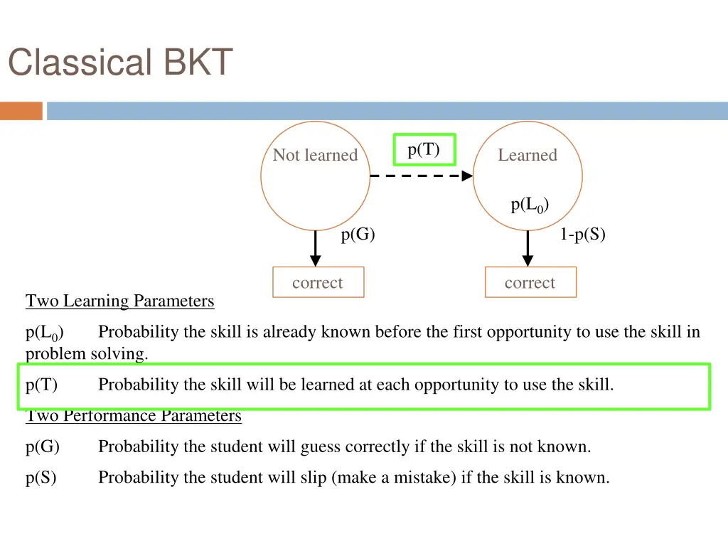 classical bkt 2