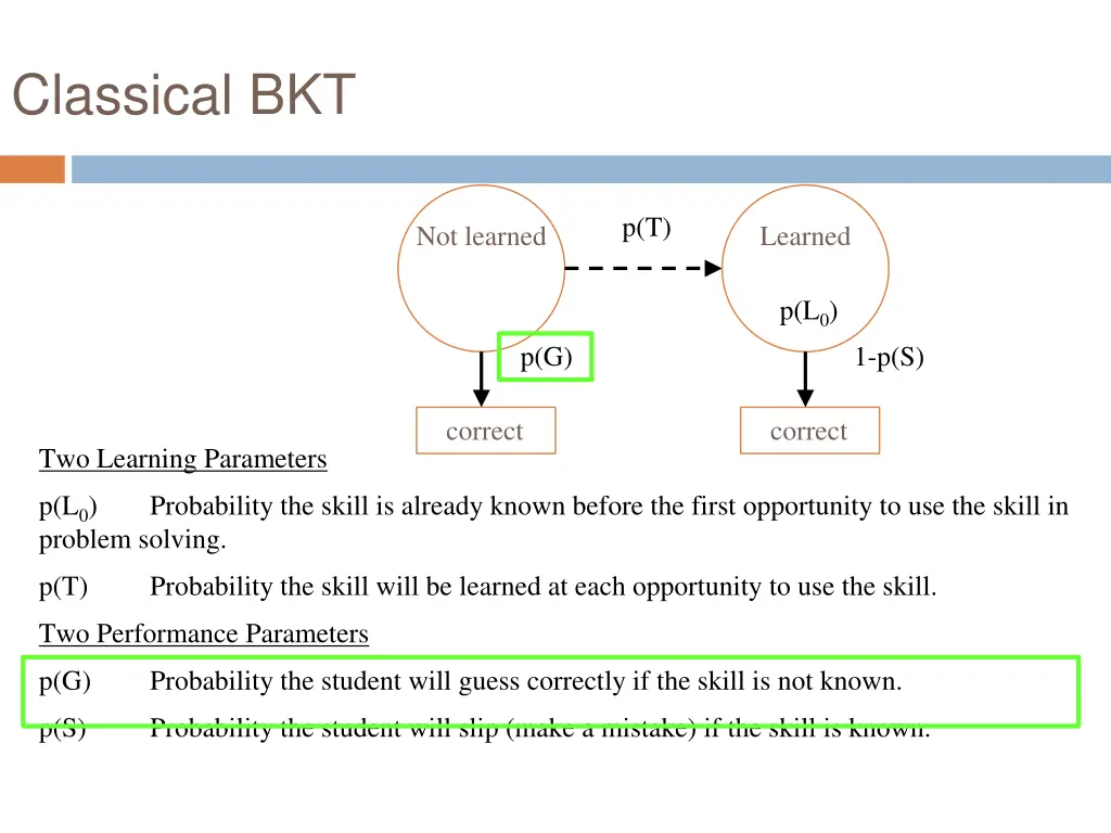 classical bkt 3
