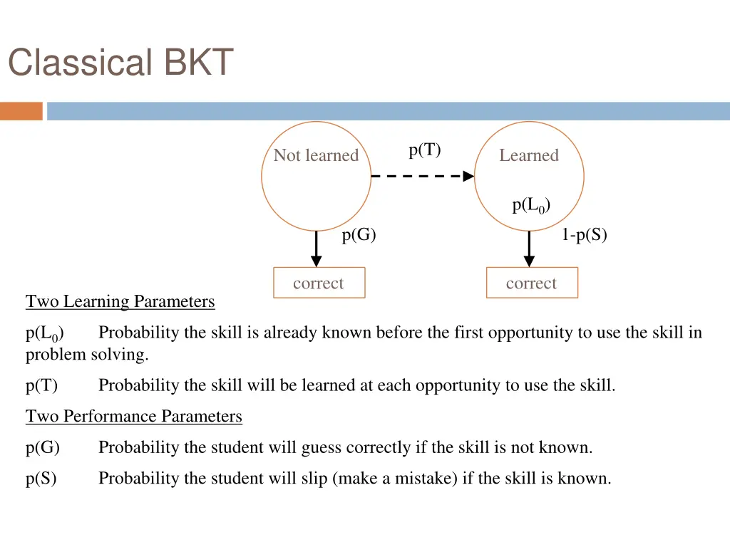 classical bkt
