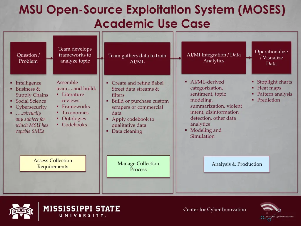 msu open source exploitation system moses 1