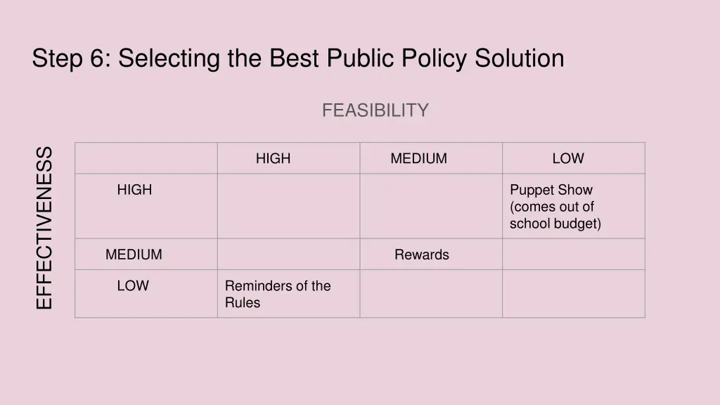 step 6 selecting the best public policy solution