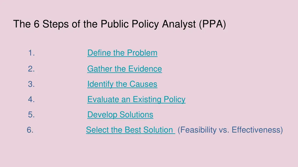 the 6 steps of the public policy analyst ppa