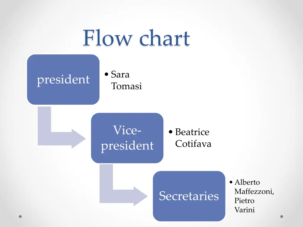 flow chart