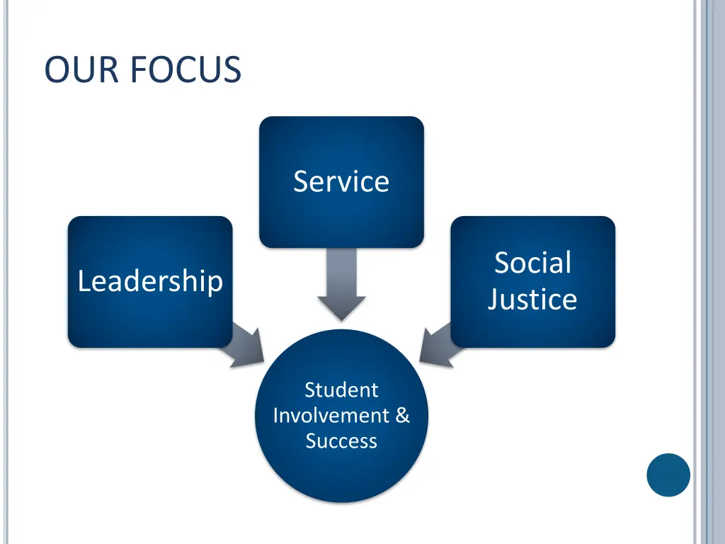 our focus
