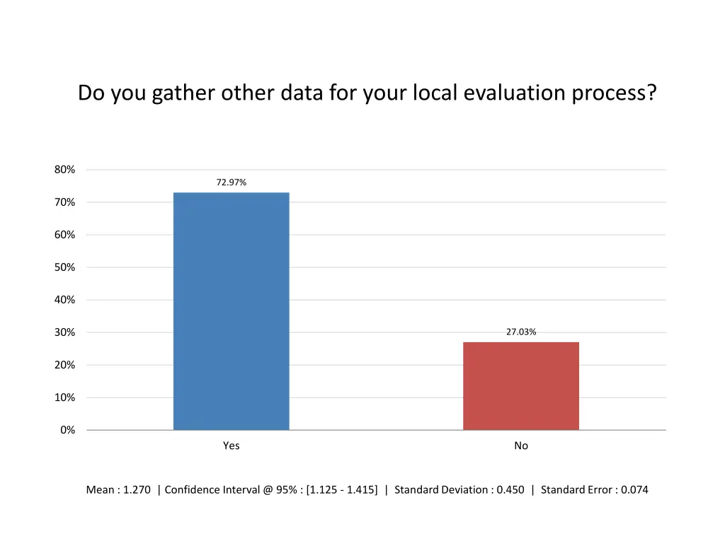 do you gather other data for your local