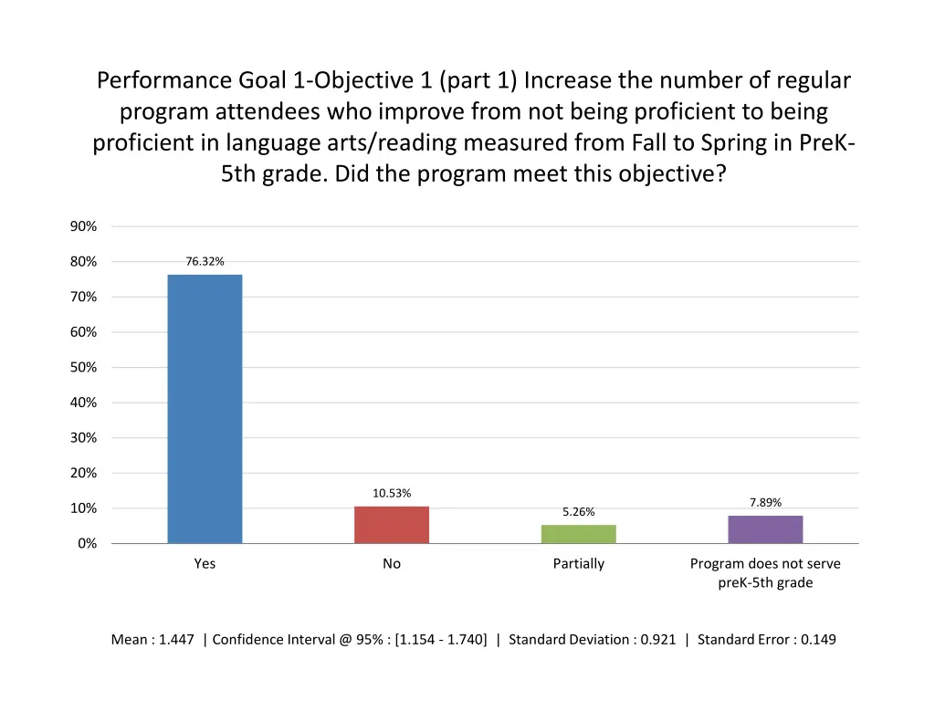 performance goal 1 objective 1 part 1 increase