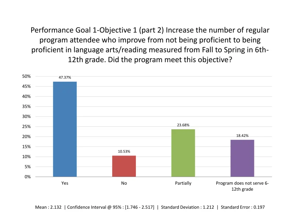 performance goal 1 objective 1 part 2 increase