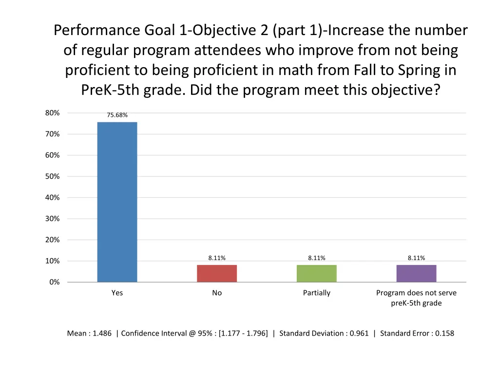 performance goal 1 objective 2 part 1 increase