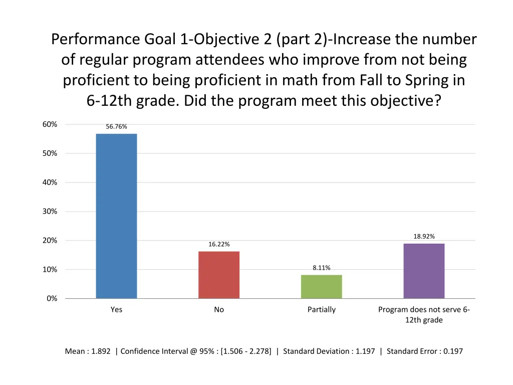 performance goal 1 objective 2 part 2 increase