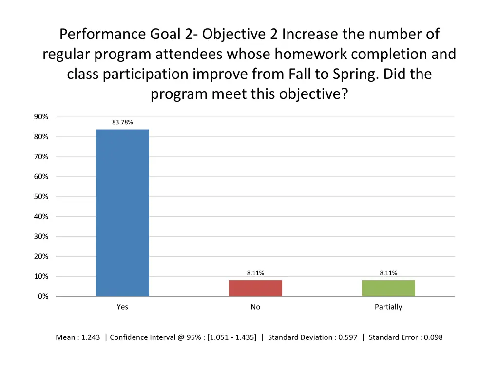 performance goal 2 objective 2 increase