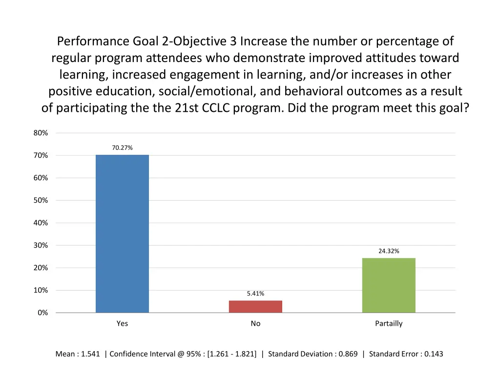 performance goal 2 objective 3 increase