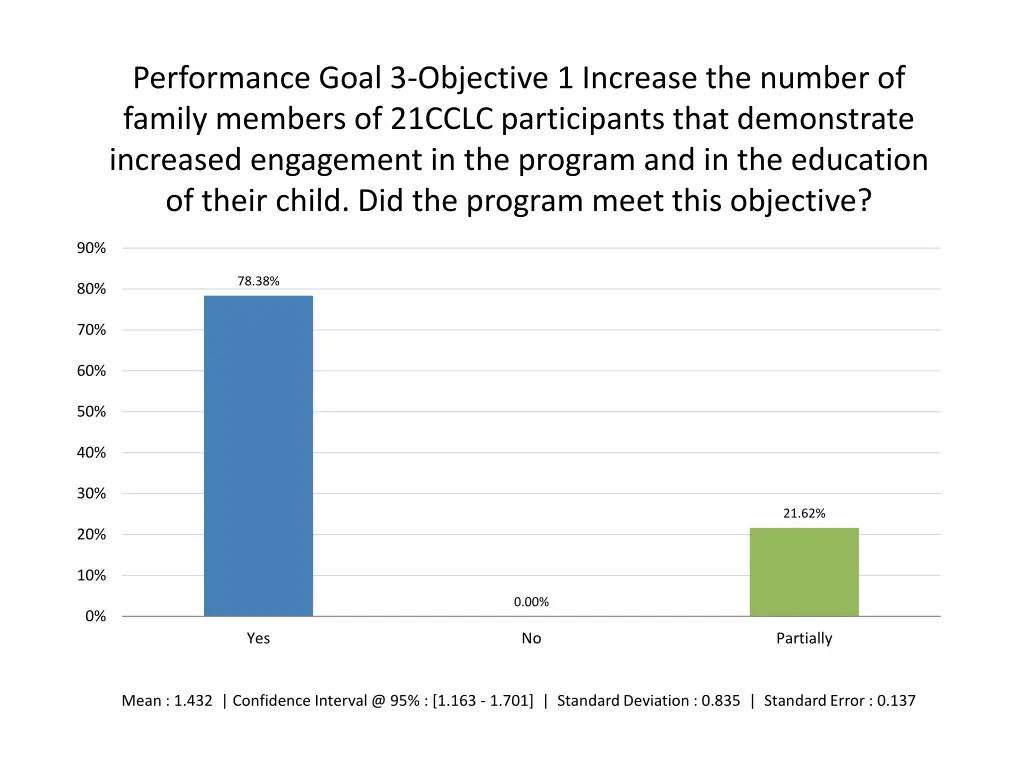 performance goal 3 objective 1 increase