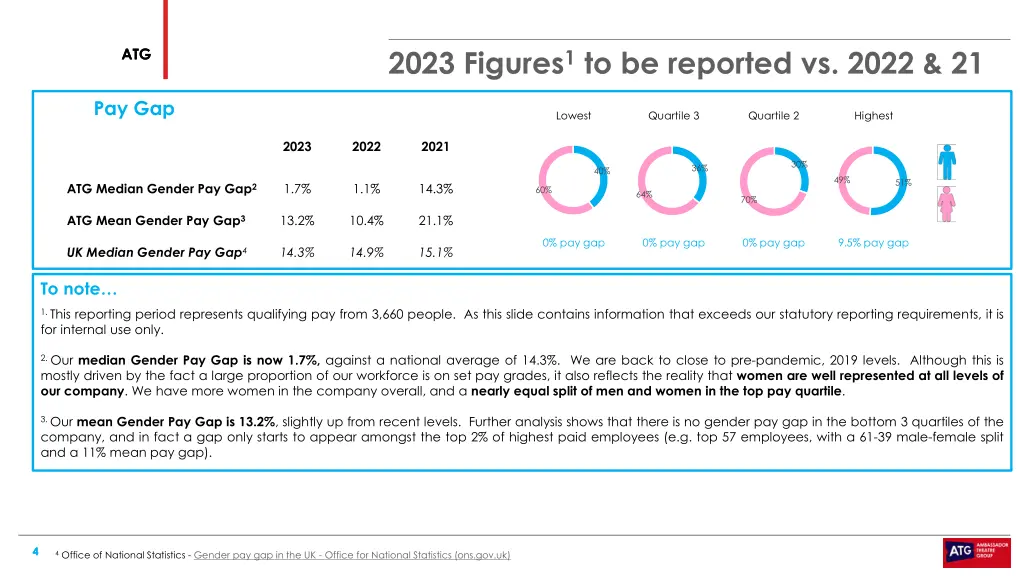 2023 figures 1 to be reported vs 2022 21