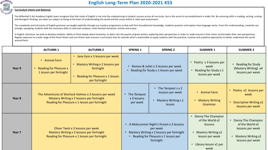 english long term plan 2020 2021 ks3