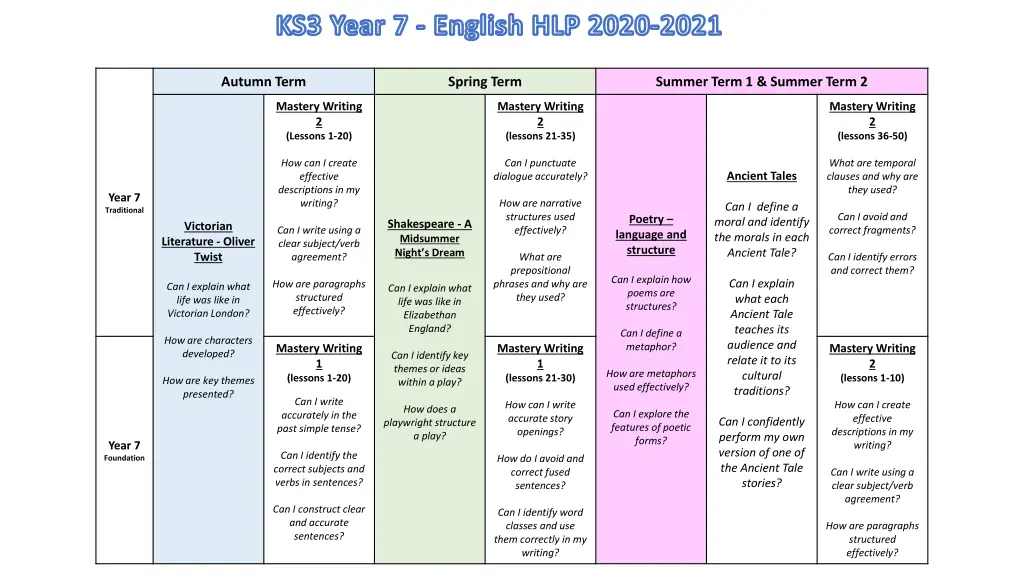 ks3 year 7 english hlp 2020 2021