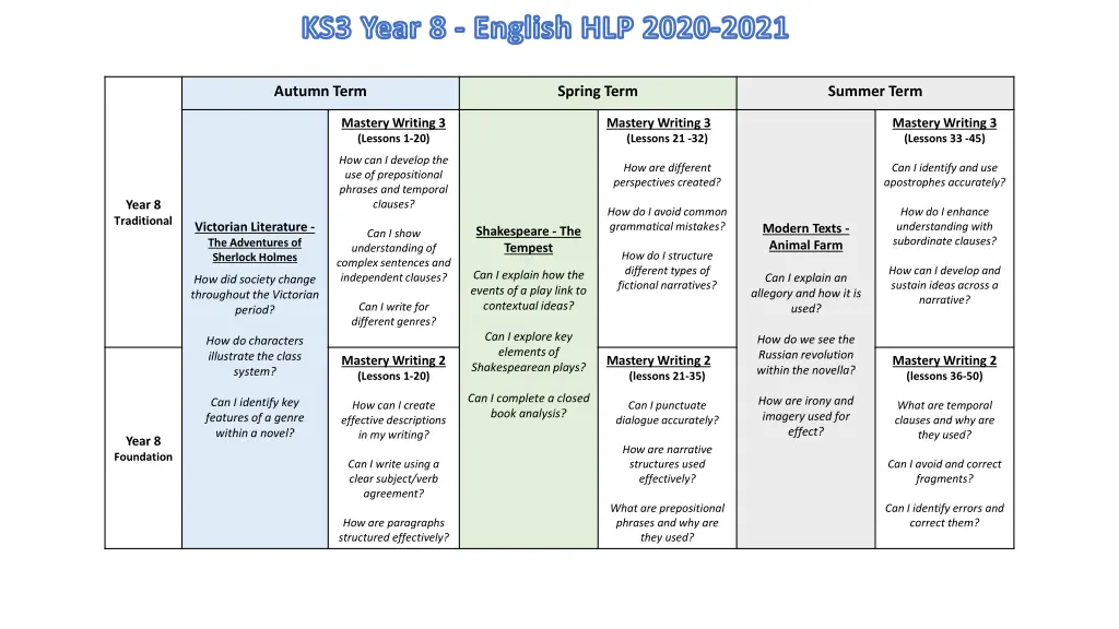 ks3 year 8 english hlp 2020 2021
