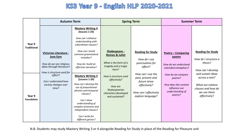 ks3 year 9 english hlp 2020 2021