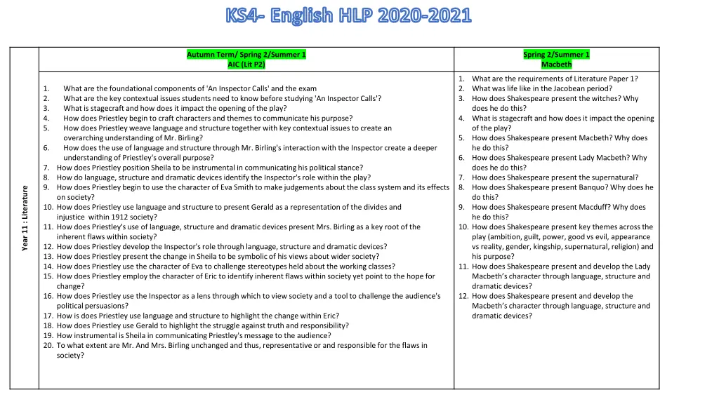 ks4 english hlp 2020 2021 1