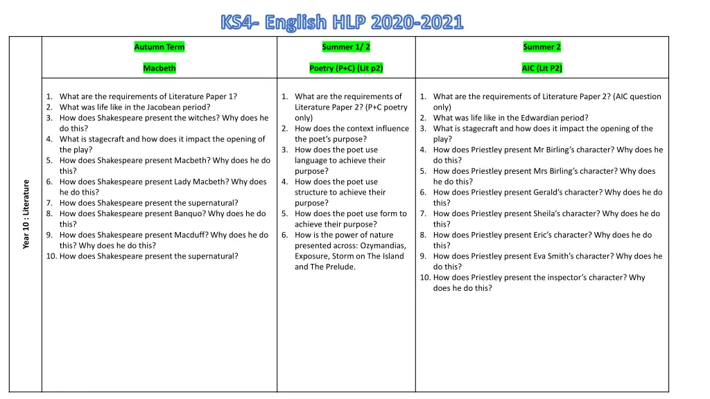 ks4 english hlp 2020 2021 2