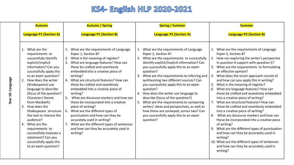 ks4 english hlp 2020 2021 3