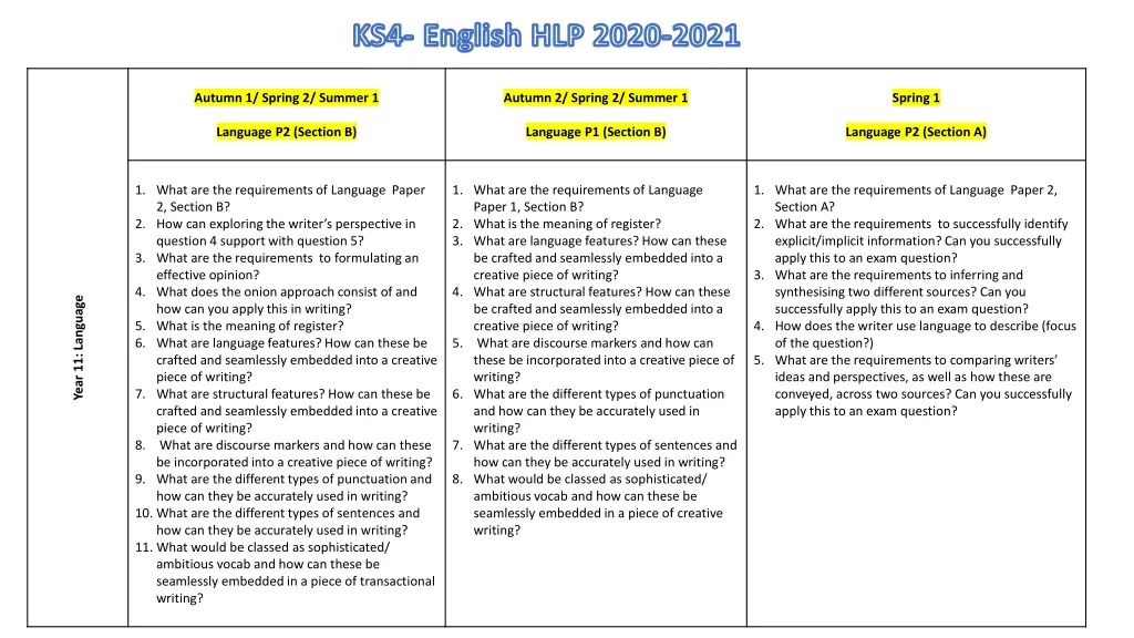 ks4 english hlp 2020 2021