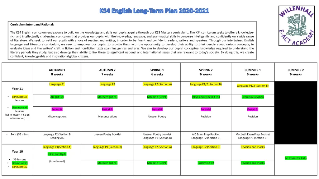 ks4 english long term plan 2020 2021