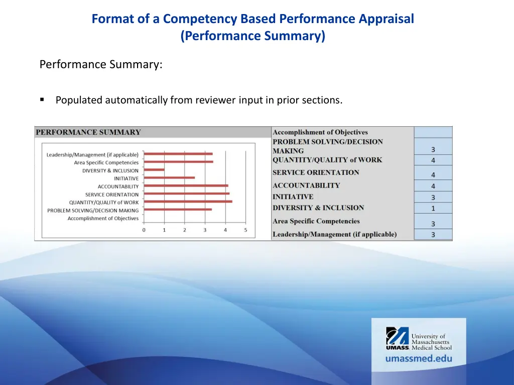 format of a competency based performance 1