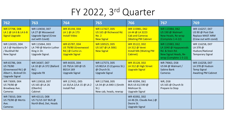 fy 2022 3 rd quarter