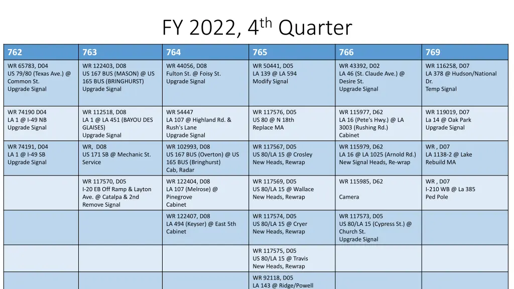 fy 2022 4 th quarter