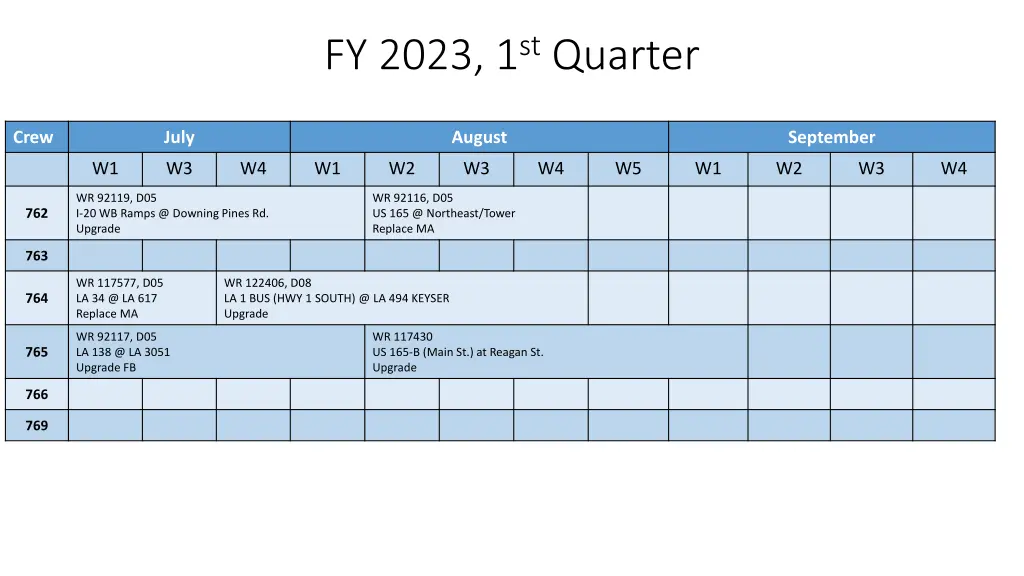 fy 2023 1 st quarter