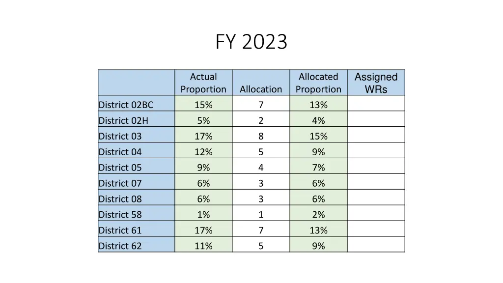 fy 2023