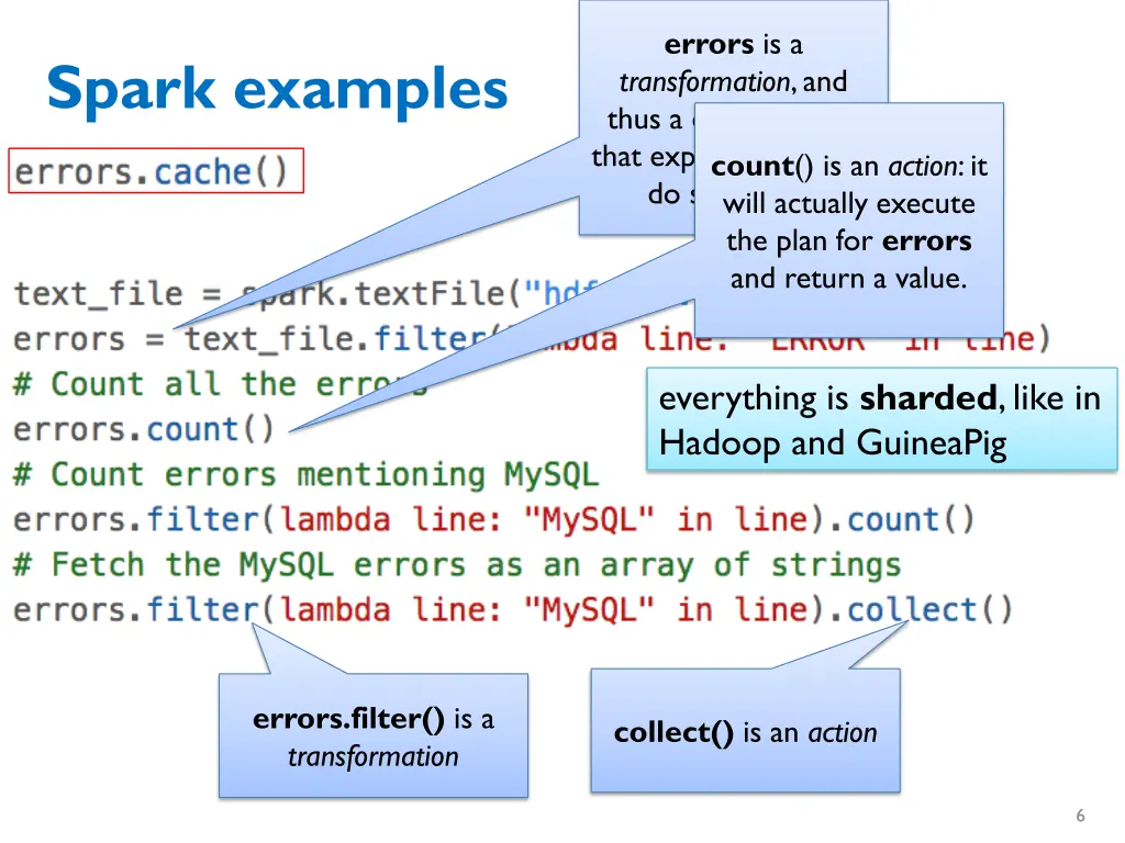 errors is a transformation and thus a data